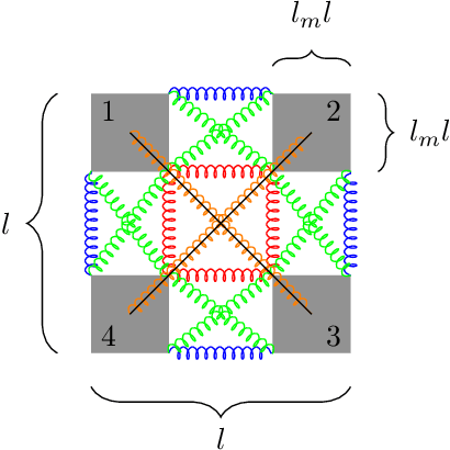 Figure 1 for 2D-VSR-Sim: an Optimization-friendly Simulator of 2-D Voxel-based Soft Robots