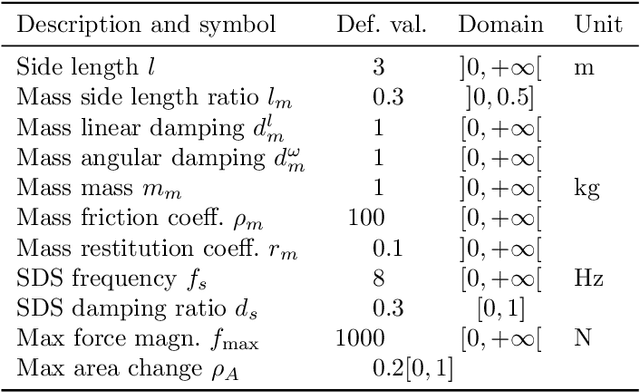 Figure 2 for Design, Validation, and Case Studies of 2D-VSR-Sim, an Optimization-friendly Simulator of 2-D Voxel-based Soft Robots