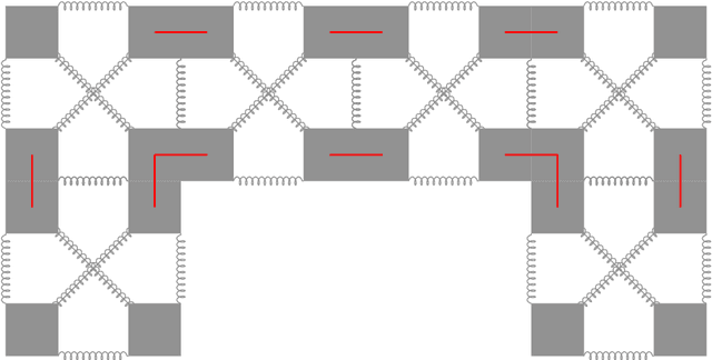 Figure 3 for Design, Validation, and Case Studies of 2D-VSR-Sim, an Optimization-friendly Simulator of 2-D Voxel-based Soft Robots