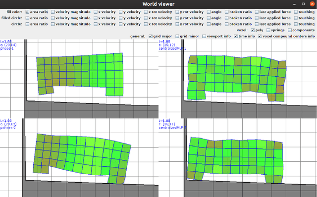 Figure 4 for Design, Validation, and Case Studies of 2D-VSR-Sim, an Optimization-friendly Simulator of 2-D Voxel-based Soft Robots