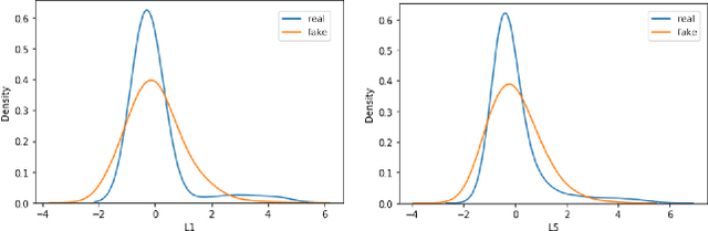 Figure 4 for Multi-class Classification Based Anomaly Detection of Insider Activities