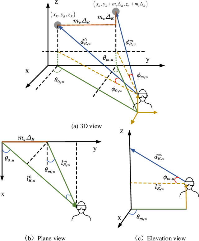 Figure 3 for Joint Channel Estimation and Localization in the Near Field of RIS Enabled mmWave/subTHz Communications