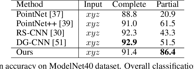 Figure 2 for Point Set Voting for Partial Point Cloud Analysis