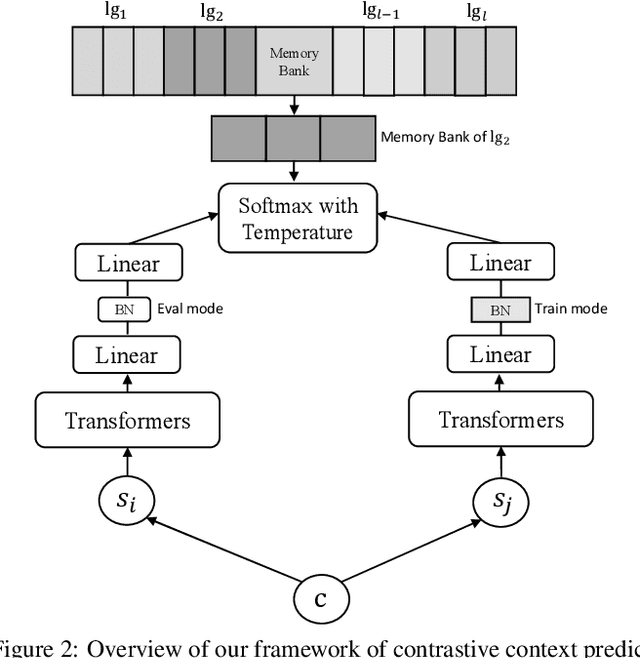 Figure 3 for Unsupervised Context Aware Sentence Representation Pretraining for Multi-lingual Dense Retrieval