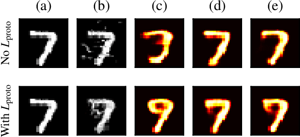 Figure 3 for Interpretable Counterfactual Explanations Guided by Prototypes