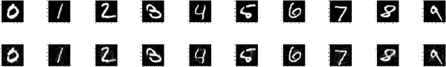 Figure 3 for Adversary Detection in Neural Networks via Persistent Homology