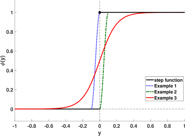 Figure 1 for A stochastic approximation method for chance-constrained nonlinear programs
