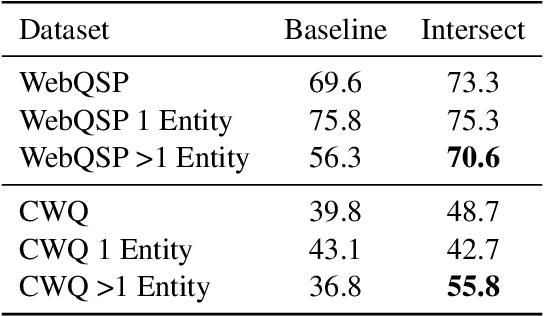 Figure 4 for Expanding End-to-End Question Answering on Differentiable Knowledge Graphs with Intersection
