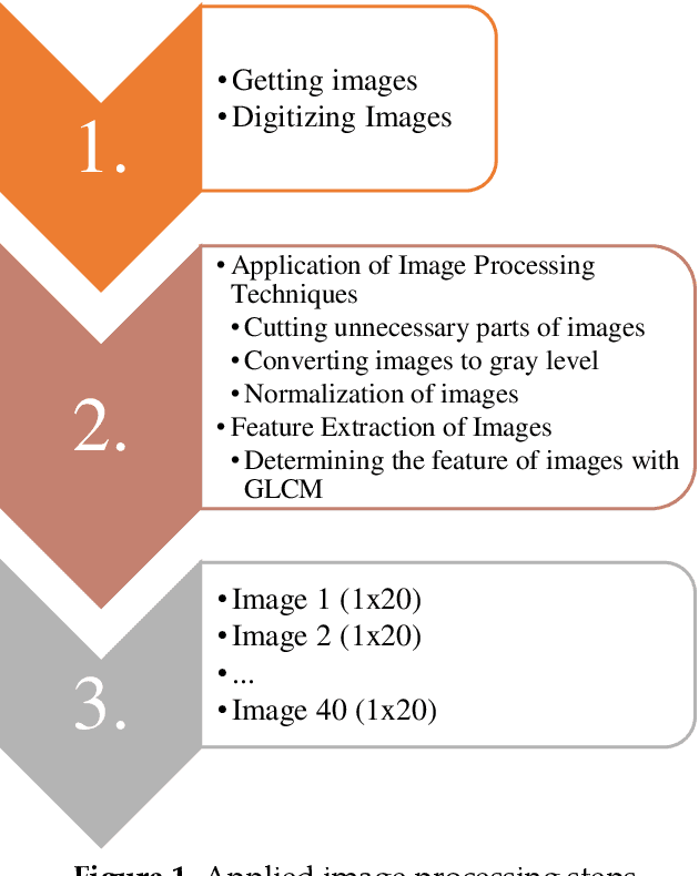 Figure 1 for Comparative Fault Location Estimation by Using Image Processing in Mixed Transmission Lines