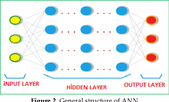 Figure 3 for Comparative Fault Location Estimation by Using Image Processing in Mixed Transmission Lines
