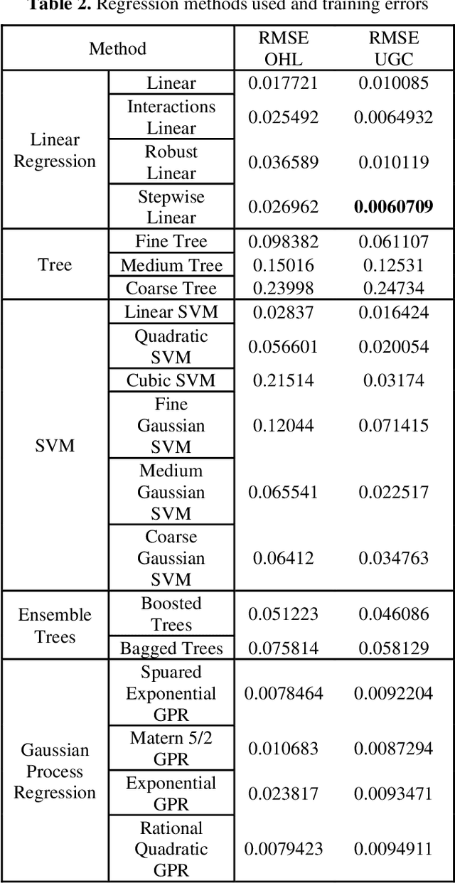 Figure 4 for Comparative Fault Location Estimation by Using Image Processing in Mixed Transmission Lines