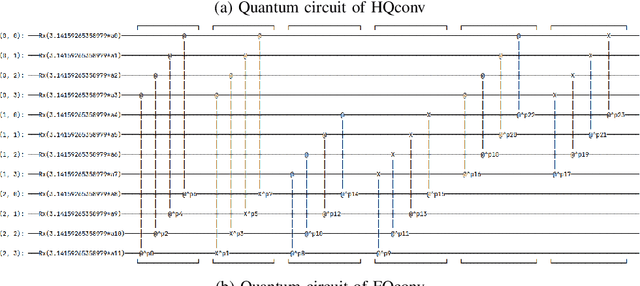 Figure 1 for RGB Image Classification with Quantum Convolutional Ansaetze