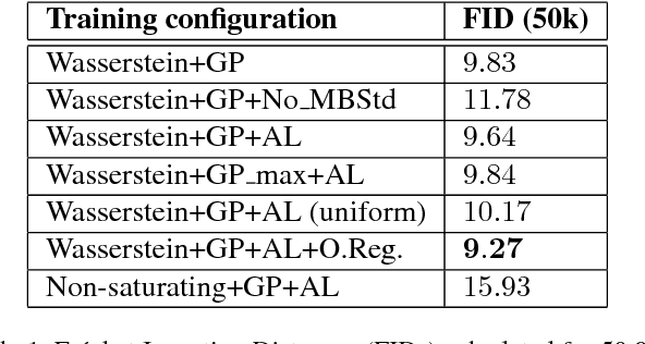 Figure 2 for Intra-class Variation Isolation in Conditional GANs