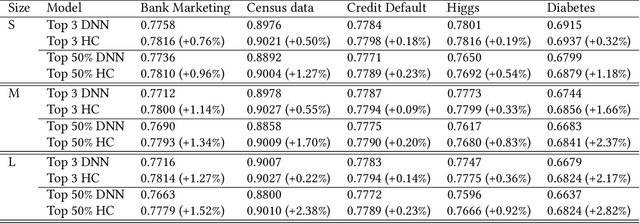 Figure 2 for Heterogeneous Calibration: A post-hoc model-agnostic framework for improved generalization