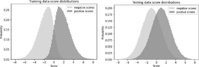 Figure 1 for Heterogeneous Calibration: A post-hoc model-agnostic framework for improved generalization