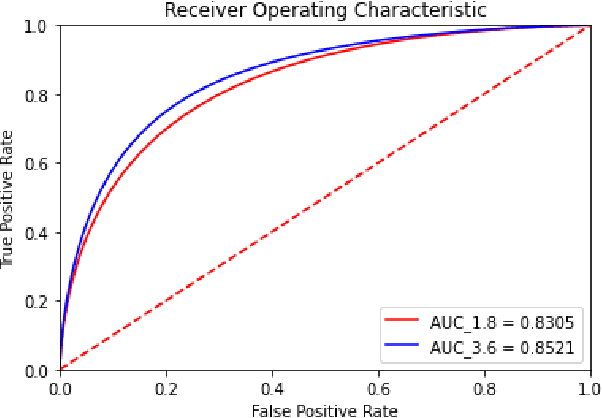 Figure 3 for Heterogeneous Calibration: A post-hoc model-agnostic framework for improved generalization