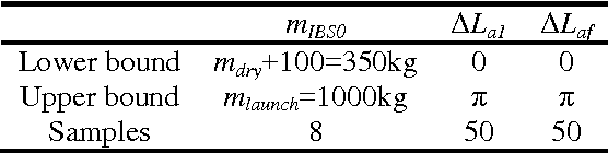 Figure 2 for Preliminary Design of Debris Removal Missions by Means of Simplified Models for Low-Thrust, Many-Revolution Transfers