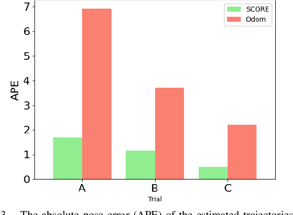 Figure 3 for SCORE: A Second-Order Conic Initialization for Range-Aided SLAM