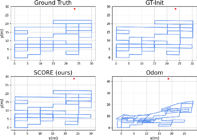 Figure 4 for SCORE: A Second-Order Conic Initialization for Range-Aided SLAM