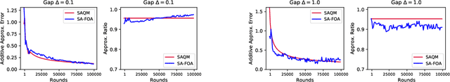 Figure 1 for Polynomial-time Algorithms for Combinatorial Pure Exploration with Full-bandit Feedback