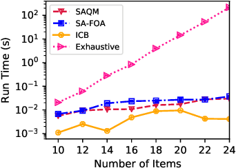 Figure 3 for Polynomial-time Algorithms for Combinatorial Pure Exploration with Full-bandit Feedback