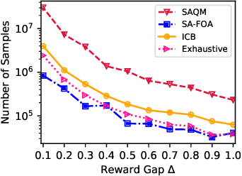 Figure 4 for Polynomial-time Algorithms for Combinatorial Pure Exploration with Full-bandit Feedback