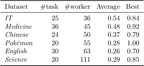 Figure 2 for Polynomial-time Algorithms for Combinatorial Pure Exploration with Full-bandit Feedback