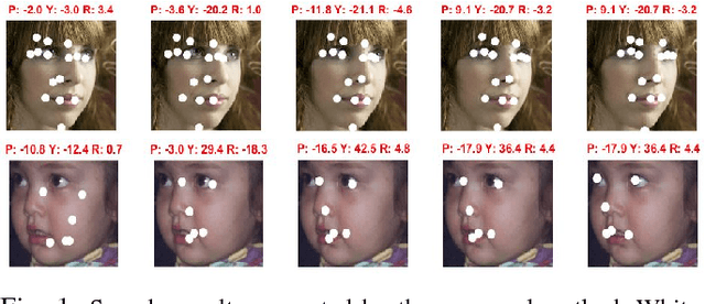 Figure 1 for KEPLER: Keypoint and Pose Estimation of Unconstrained Faces by Learning Efficient H-CNN Regressors