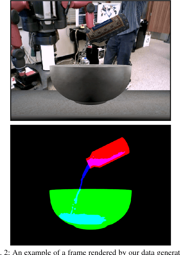Figure 2 for Detection and Tracking of Liquids with Fully Convolutional Networks