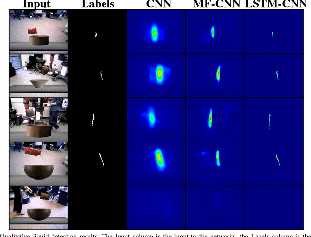 Figure 4 for Detection and Tracking of Liquids with Fully Convolutional Networks