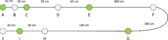 Figure 3 for CAN-LOC: Spoofing Detection and Physical Intrusion Localization on an In-Vehicle CAN Bus Based on Deep Features of Voltage Signals