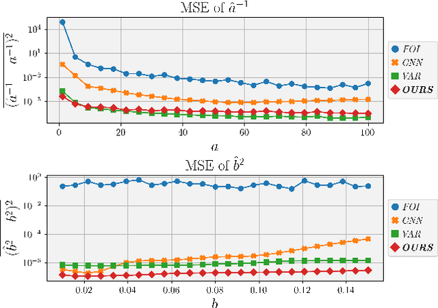 Figure 1 for PoGaIN: Poisson-Gaussian Image Noise Modeling from Paired Samples