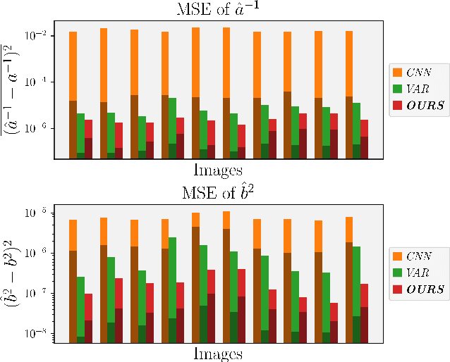 Figure 2 for PoGaIN: Poisson-Gaussian Image Noise Modeling from Paired Samples