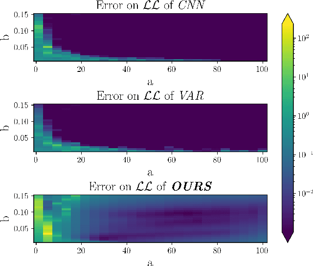 Figure 4 for PoGaIN: Poisson-Gaussian Image Noise Modeling from Paired Samples