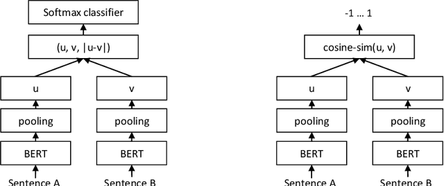 Figure 3 for Pretrained Transformers for Text Ranking: BERT and Beyond