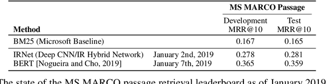 Figure 1 for Pretrained Transformers for Text Ranking: BERT and Beyond