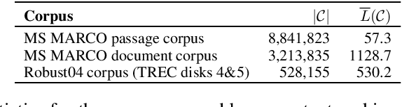 Figure 2 for Pretrained Transformers for Text Ranking: BERT and Beyond