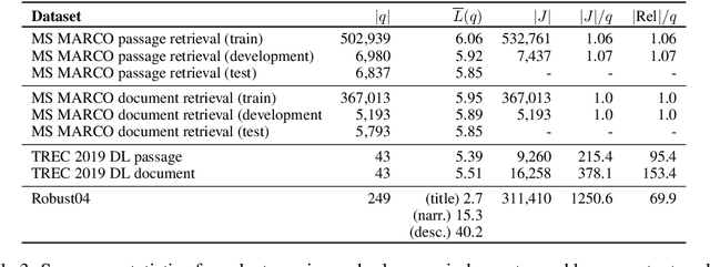 Figure 4 for Pretrained Transformers for Text Ranking: BERT and Beyond