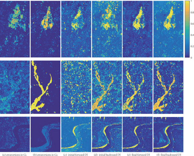 Figure 2 for Graph Signal Processing for Heterogeneous Change Detection Part I: Vertex Domain Filtering