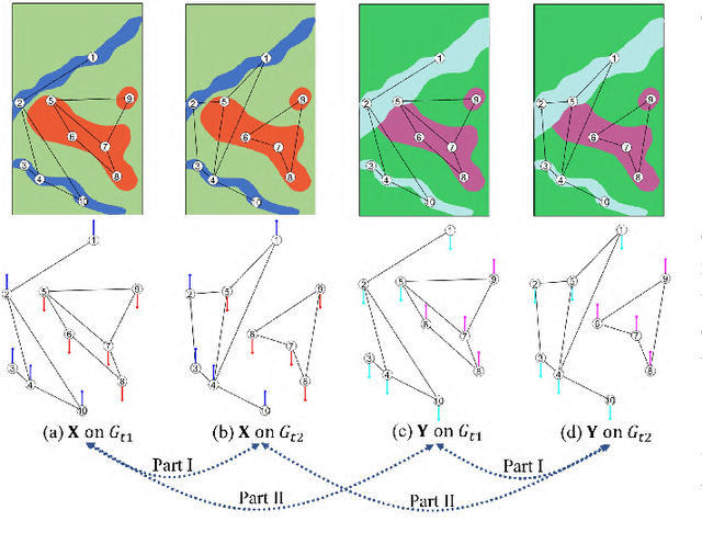 Figure 3 for Graph Signal Processing for Heterogeneous Change Detection Part I: Vertex Domain Filtering