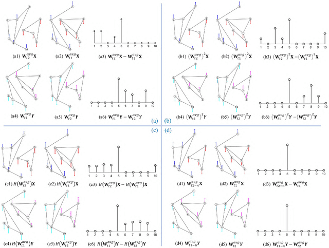 Figure 4 for Graph Signal Processing for Heterogeneous Change Detection Part I: Vertex Domain Filtering