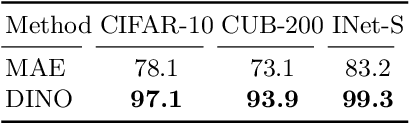 Figure 4 for Anomaly Detection Requires Better Representations