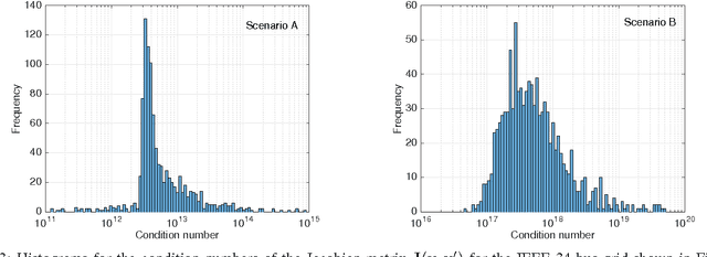 Figure 3 for Enhancing Observability in Distribution Grids using Smart Meter Data