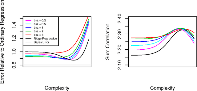 Figure 1 for Collaborative Regression