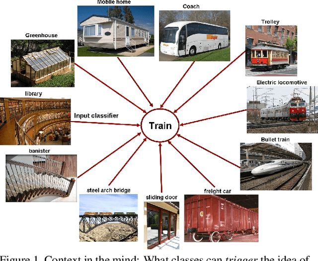 Figure 1 for Features in Concert: Discriminative Feature Selection meets Unsupervised Clustering