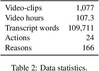 Figure 4 for WhyAct: Identifying Action Reasons in Lifestyle Vlogs