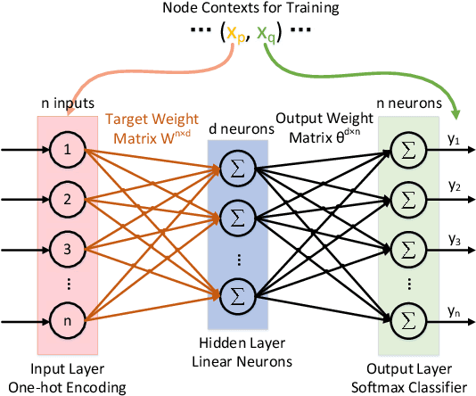 Figure 3 for A Local Similarity-Preserving Framework for Nonlinear Dimensionality Reduction with Neural Networks