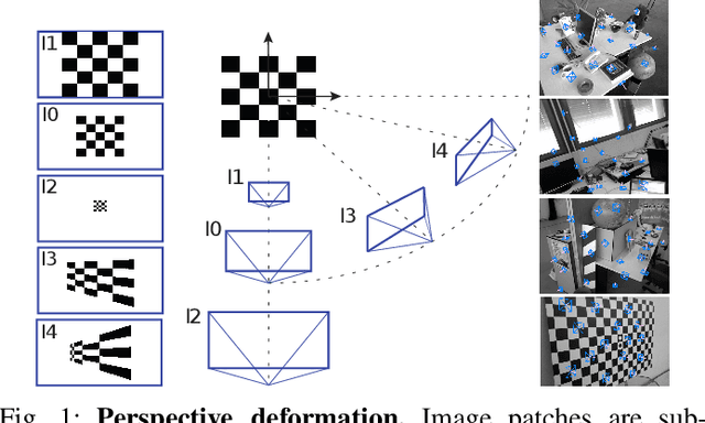 Figure 1 for A Model for Multi-View Residual Covariances based on Perspective Deformation