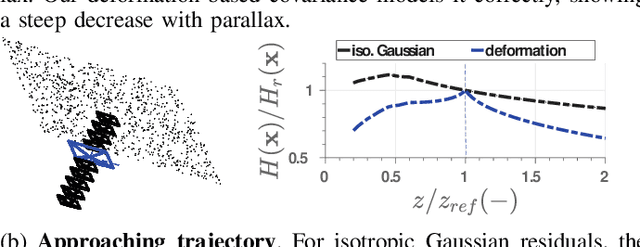 Figure 2 for A Model for Multi-View Residual Covariances based on Perspective Deformation