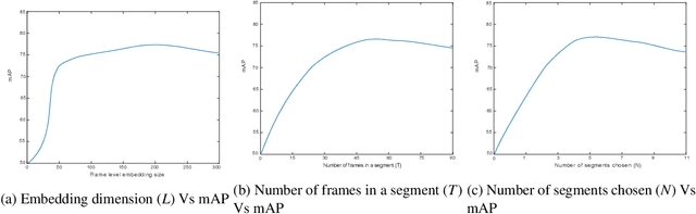 Figure 4 for Hierarchical Attention Network for Action Segmentation